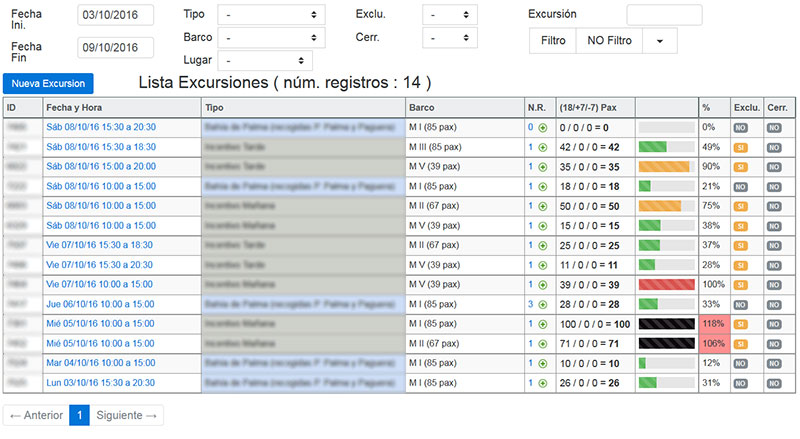 Lista excursiones