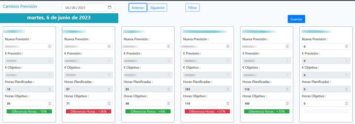 Gestión previsión de todos los locales